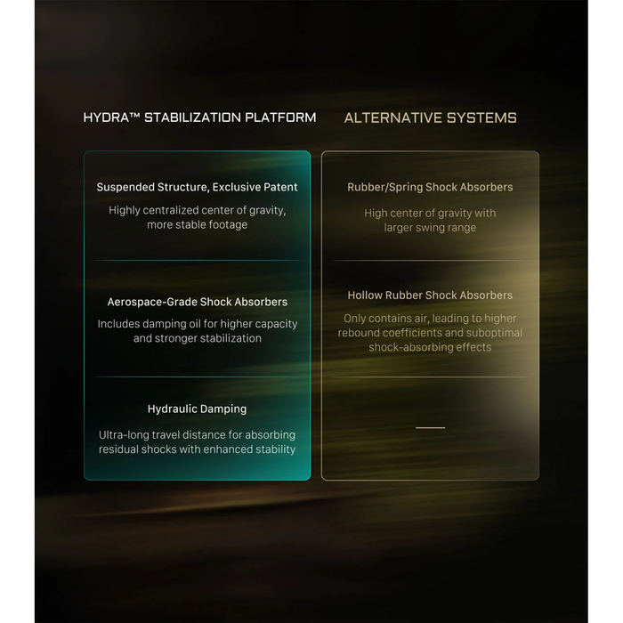 Tilta Shock-Absorbing Head for Hydra Alien Mini – Titanium Gray