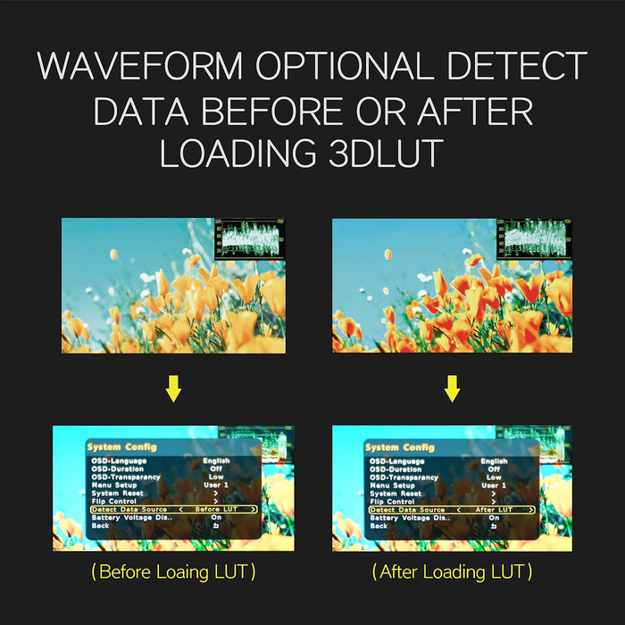 Portkeys LEYE III 4K HDMI 2.4" LCD Electronic Viewfinder