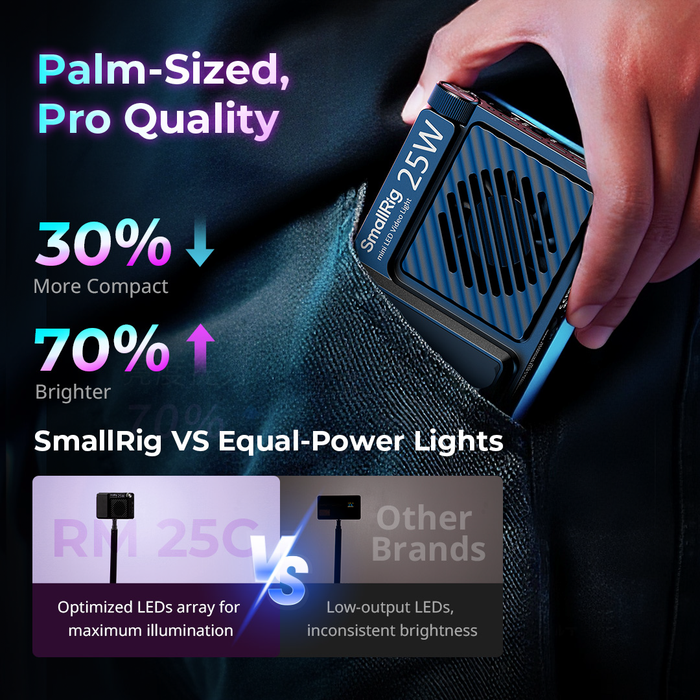 SmallRig RM 25C Mini LED Video Light 5357