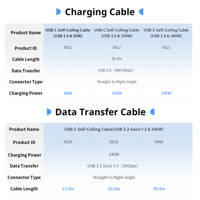 SmallRig USB-C Self-Coiling Charging Cable 60W 5611