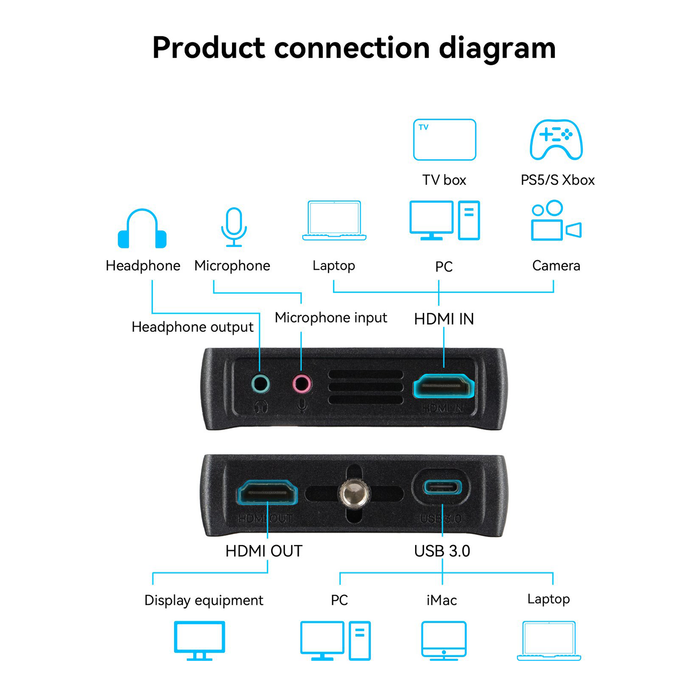 Portkeys PL5 5.4" 4K HDMI/USB Touchscreen Monitor for Live Streaming