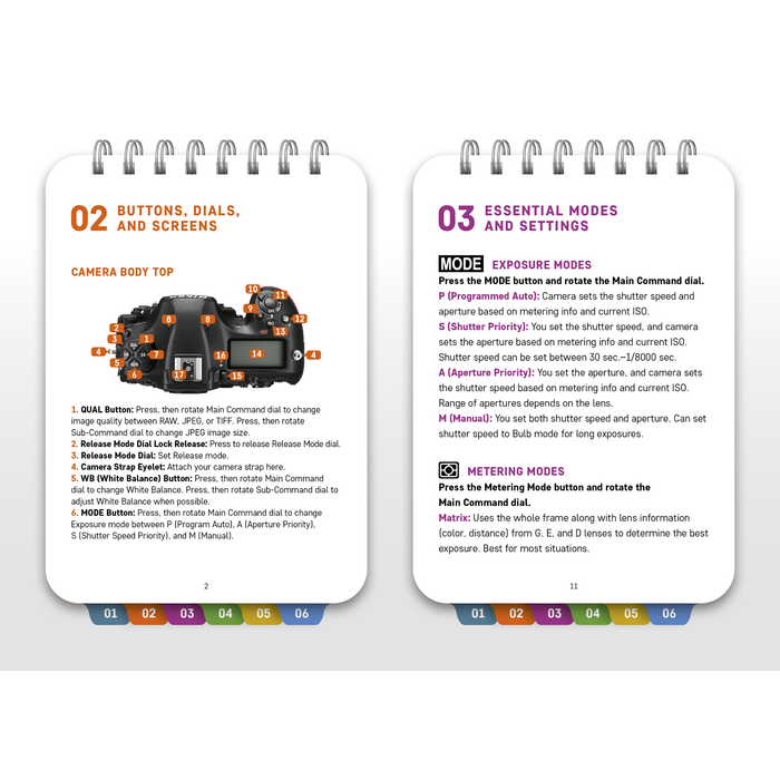 Nikon D850: Pocket Guide: Buttons, Dials, Settings, Modes, and Shooting Tips (The Pocket Guide Series for Photographers, 6)