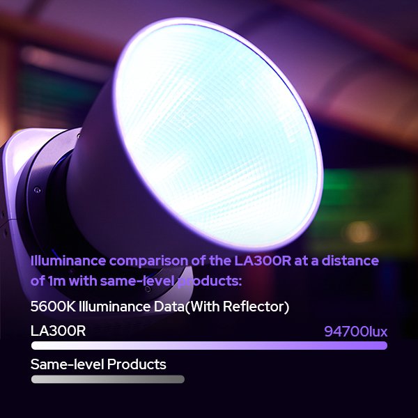 Godox LITEMONS LA300R Full-Color LED Light