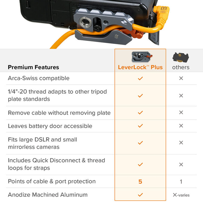 Tether Tools TetherGuard LeverLock Plus Plate