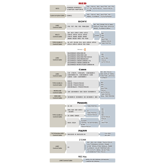 Portkeys BM5IV 5.5" 4K HDMI/SDI Touchscreen Monitor with Camera Control