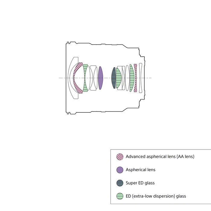 Sony FE 16mm f/1.8 G Lens