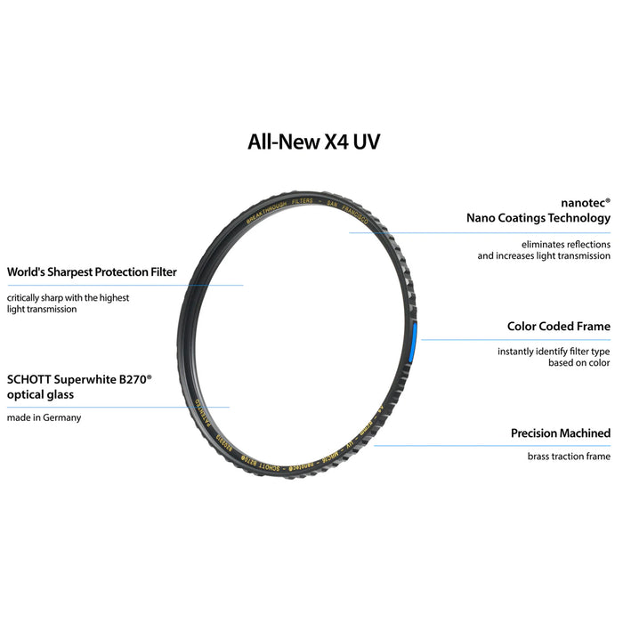 Breakthrough Photography 86mm X4 UV Filter