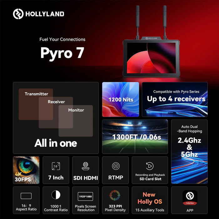 Hollyland Pyro 7 Wireless Transceiver Monitor