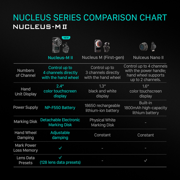 Tilta Nucleus-M II Wireless Lens Control System Ultimate Kit