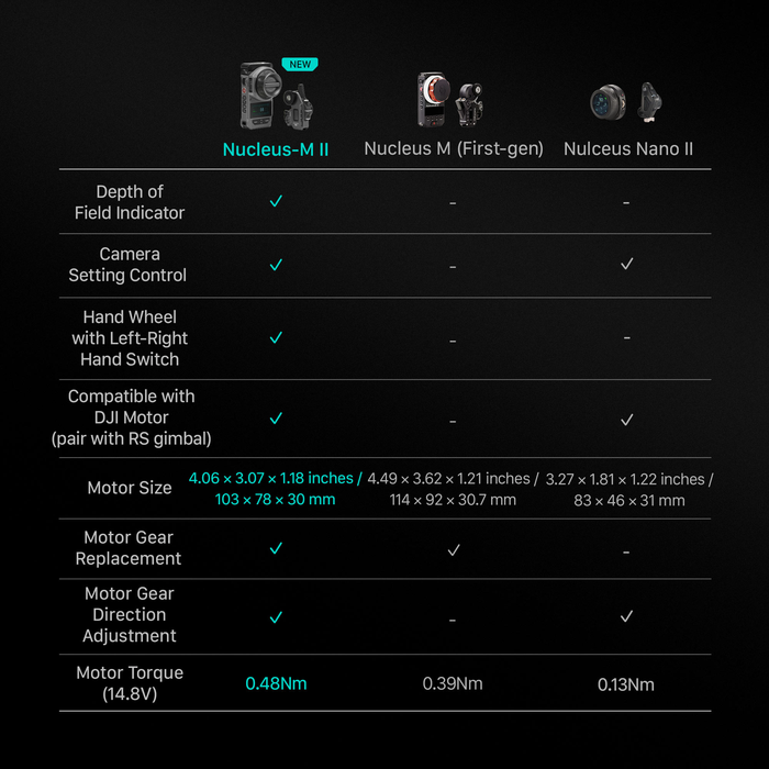 Tilta Nucleus-M II Wireless Lens Control System Ultimate Kit
