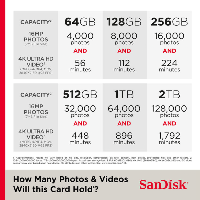 SanDisk 128GB Extreme PRO UHS-II SDXC V90 Memory Card