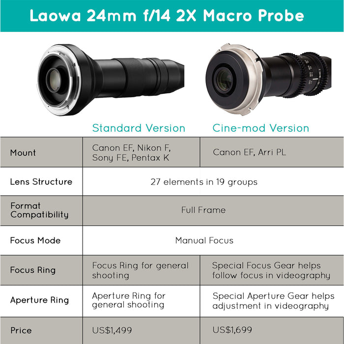 Laowa 24mm f/14 2X Macro Probe - Canon EF, Cine-Mod Version