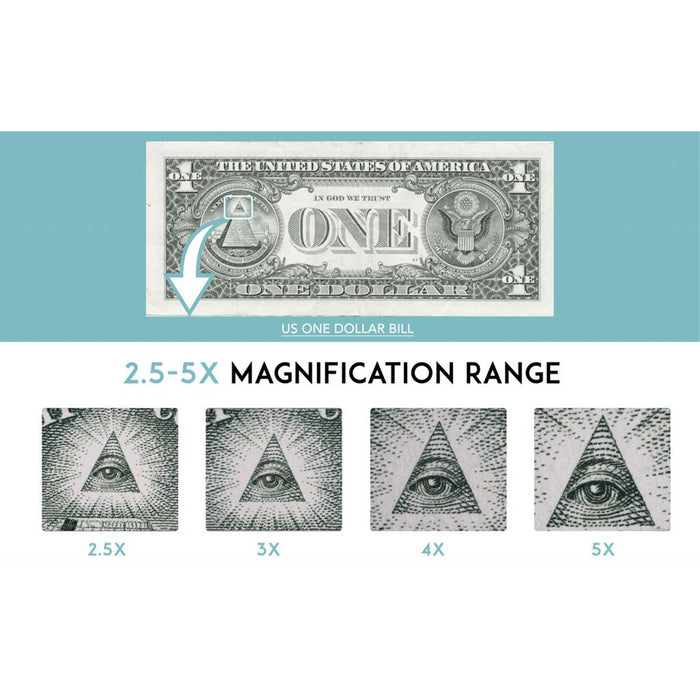 Laowa 25mm f/2.8 2.5-5X Ultra Macro Lens - Sony E Mount