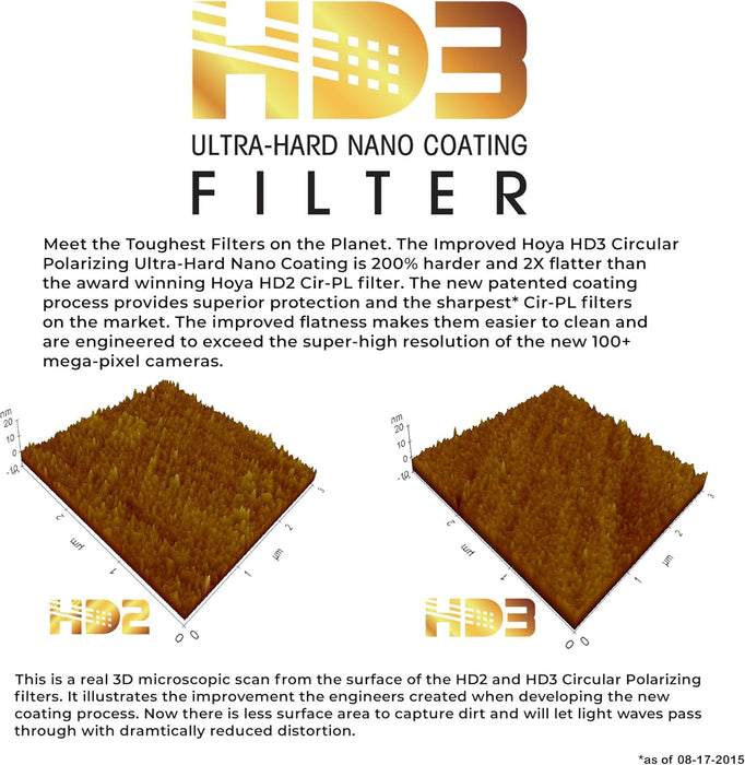 Hoya 58mm HD3 Circular HRT Polarizer Filter