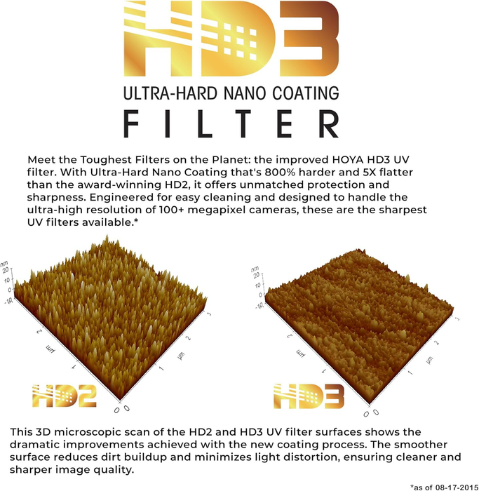 Hoya 77mm HD3 UV Filter