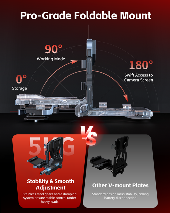 SmallRig Camera Cage Kit for Canon EOS C50 with XLR Extension 5657