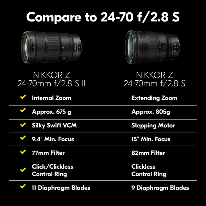 Nikon Z 24-70mm f/2.8 S II Lens