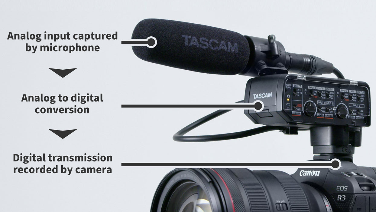 Tascam CA-XLR2D-C XLR Microphone Adapter for Canon Mirrorless
