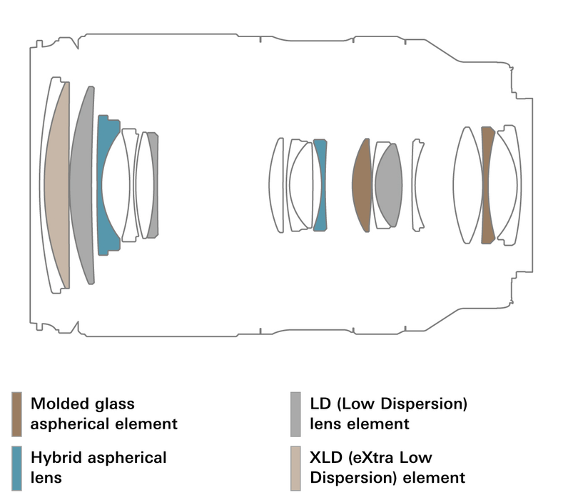 Tamron 25-200mm f/2.8-5.6 Di III VXD G2 Lens - Sony E Mount