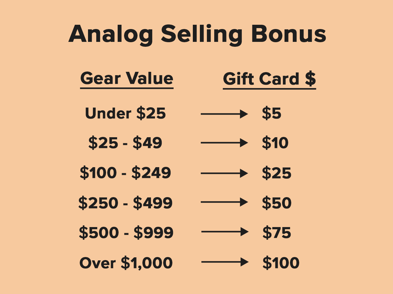 Analog Selling Bonus