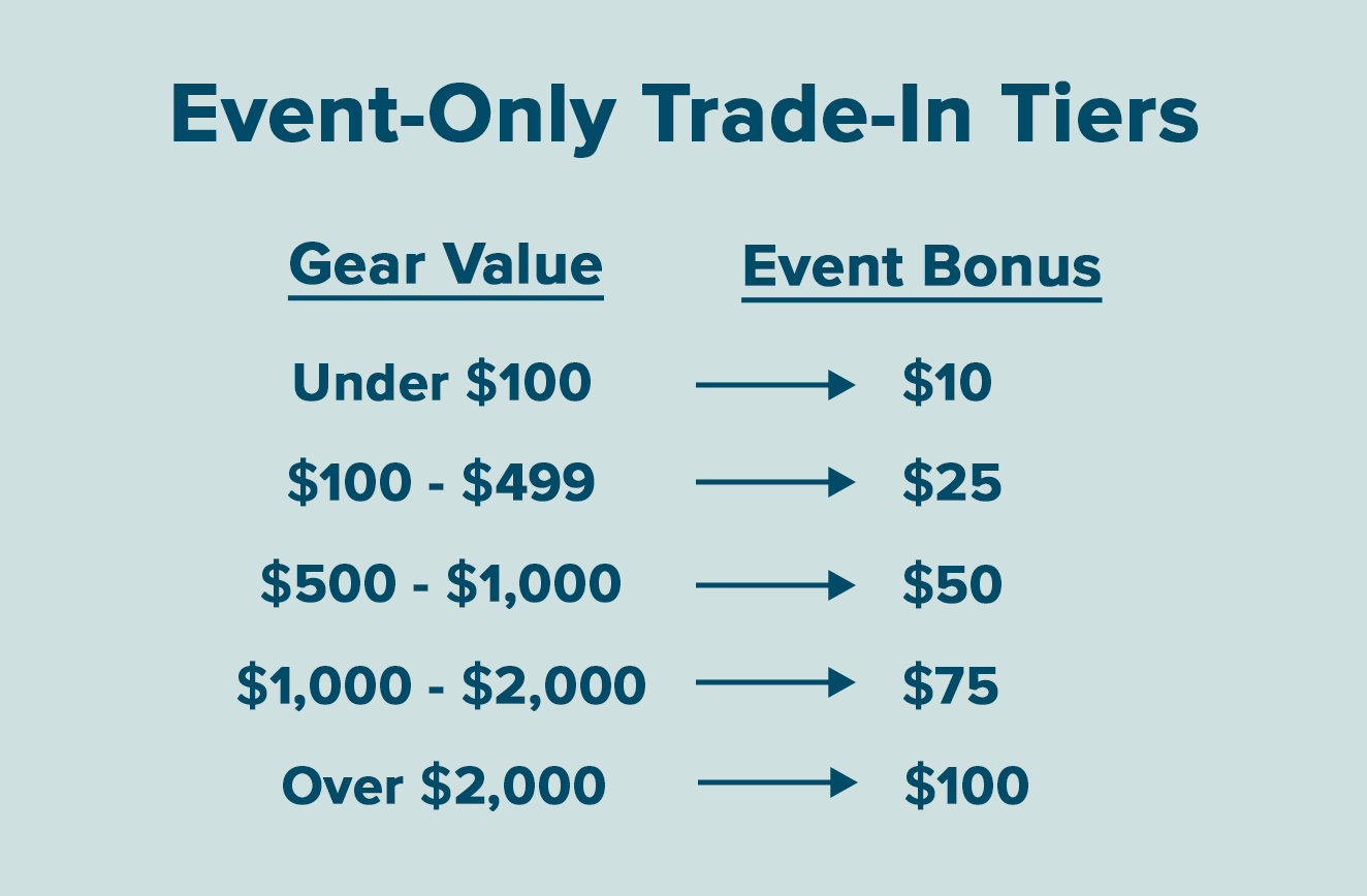 Exclusive Event-Only Trade-In Bonuses