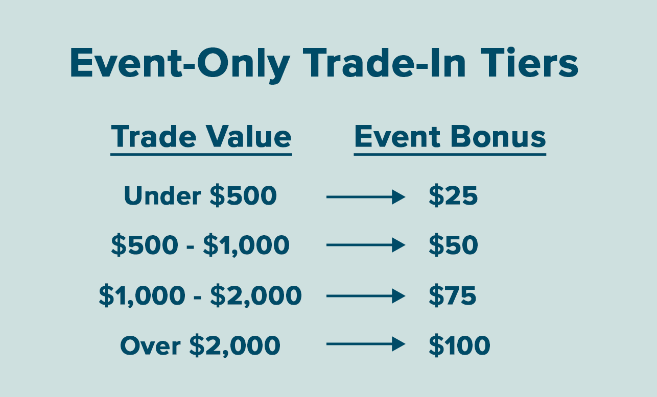 Exclusive Event-Only Trade-In Bonuses