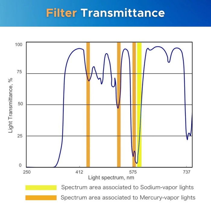 Hoya 72mm Starscape Light Pollution Astrophotography Filter
