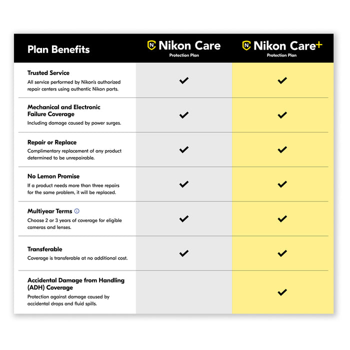 Nikon Care+ 3 Year Protection Plan for DSLR & Mirrorless Cameras ($7001-8000)