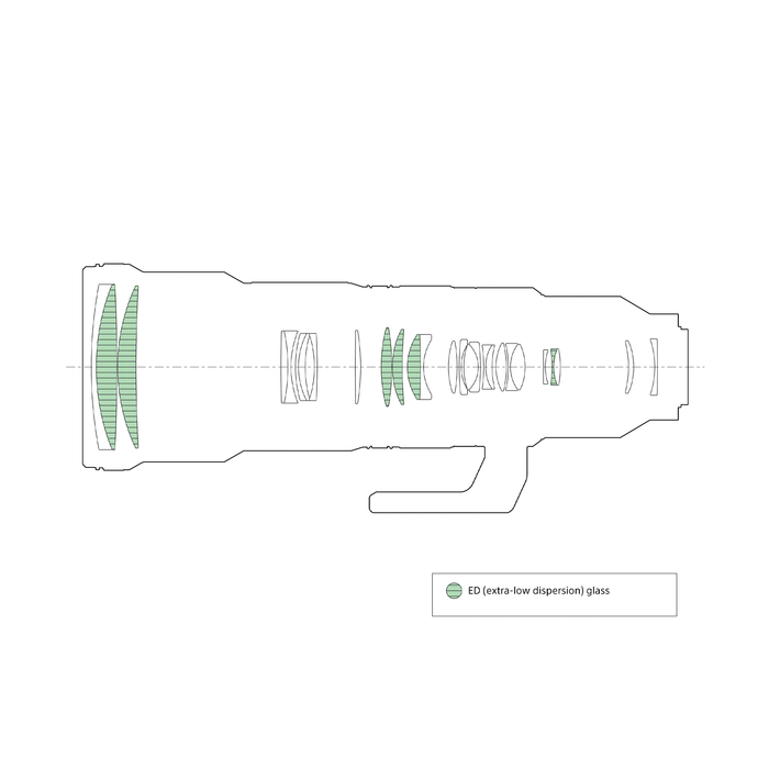 Sony FE 400-800mm f/6.3-8 G OSS Lens