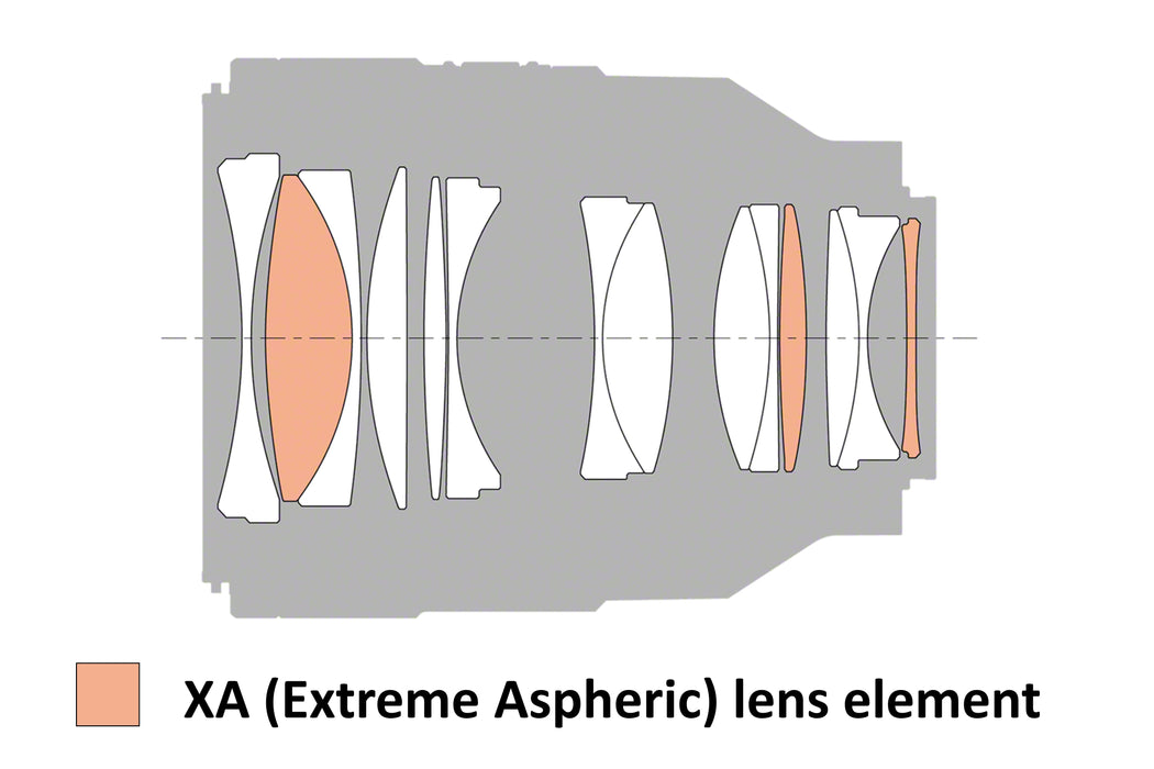 Sony FE 50mm f/1.2 GM Lens