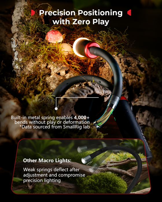 SmallRig RM 03 Macro Photography LED Light