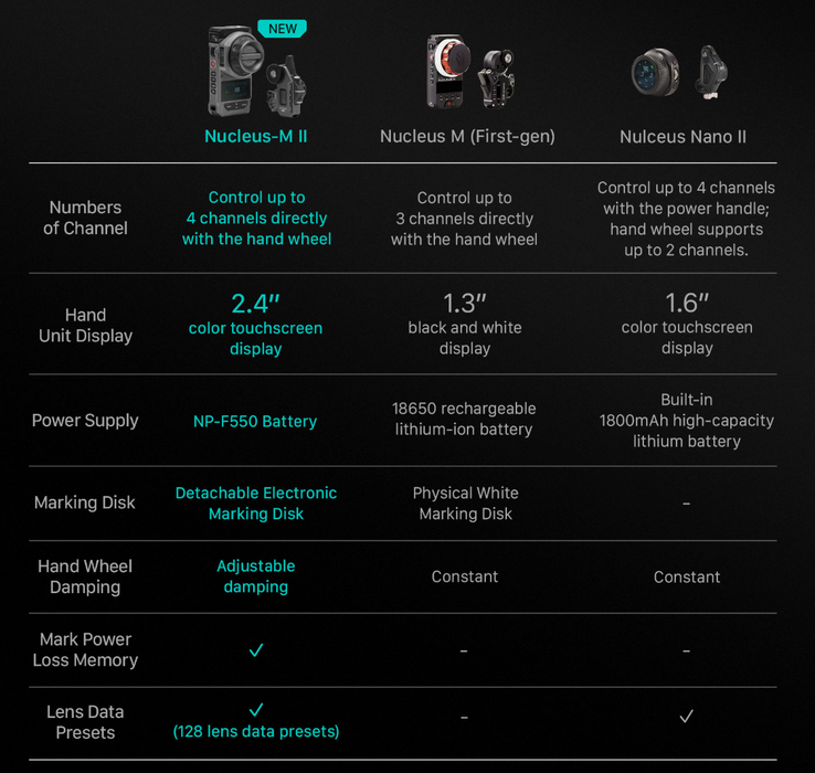 Tilta Nucleus-M II Wireless Lens Control System Hand Wheel Kit