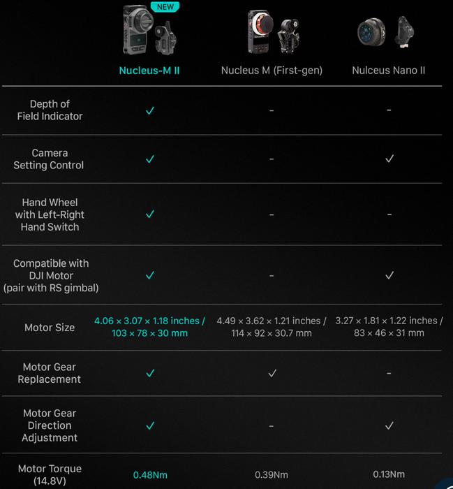 Tilta Nucleus-M II Wireless Lens Control System Hand Wheel Kit