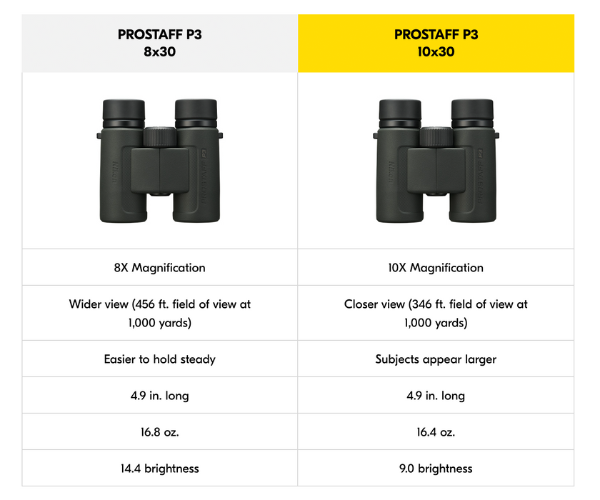 Nikon PROSTAFF P3 10x30 Binoculars