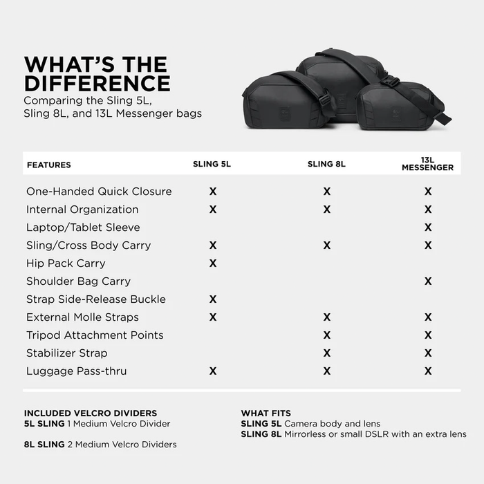 Nomatic McKinnon 5L Camera Sling - Black