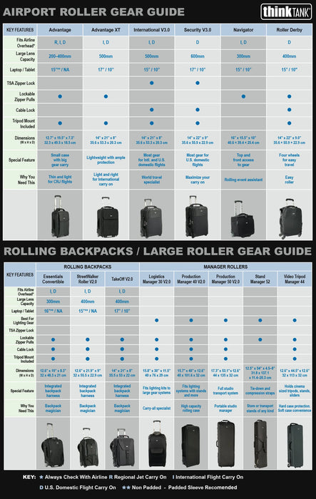 Think Tank Photo Airport TakeOff V2.0 Rolling Backpack - Black