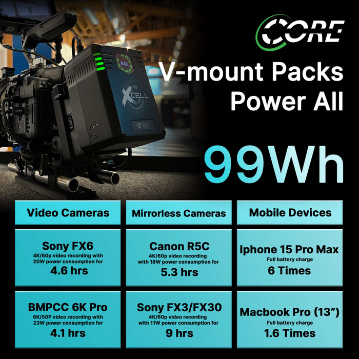 CoreSWX XCell Micro-Sized Smart 99Wh Lithium-Ion Battery - V-Mount