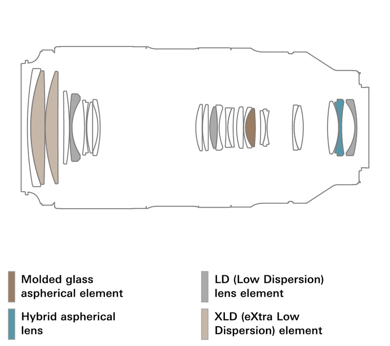 Tamron 50-400mm f/4.5-6.3 Di III VC VXD Lens - Nikon Z Mount