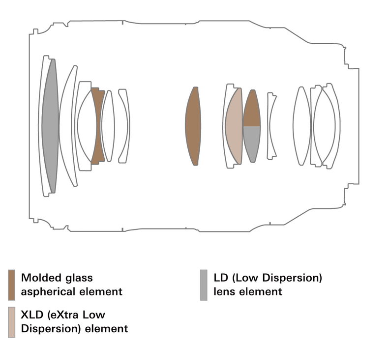 Tamron 35-100mm f/2.8 DI III VXD Lens - Nikon Z Mount