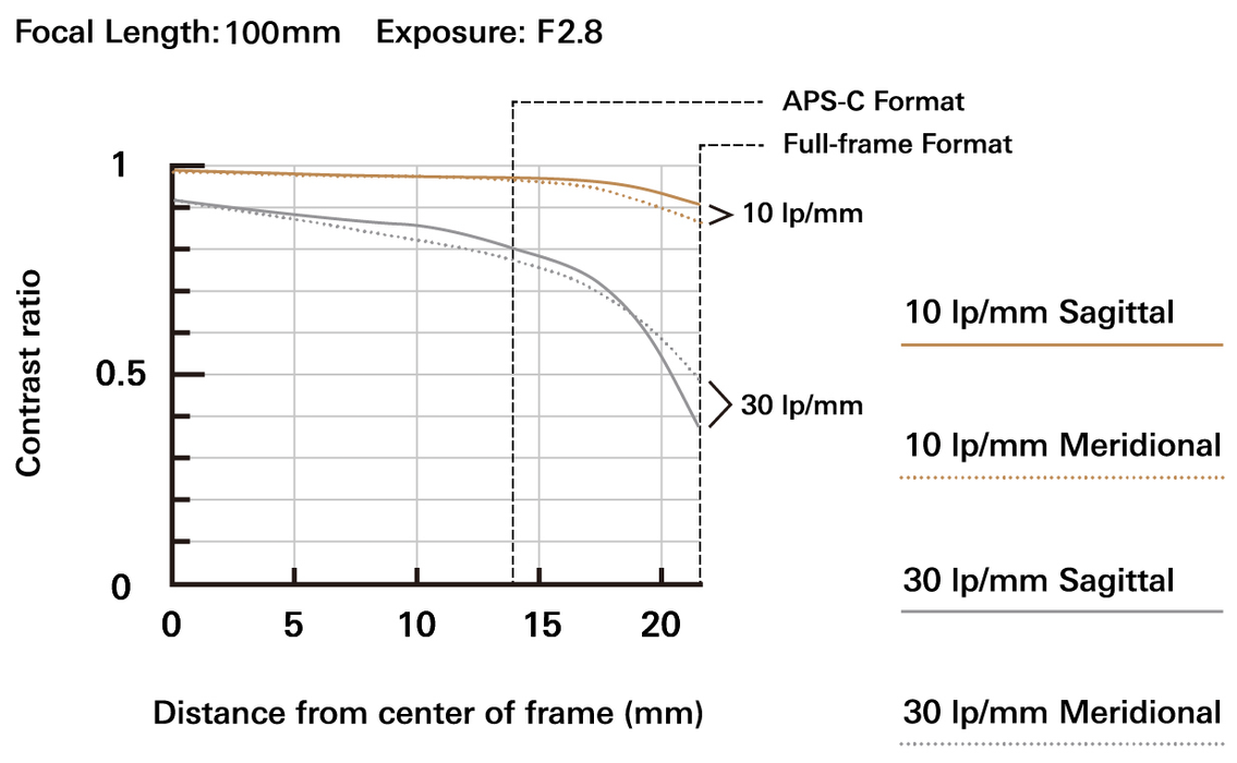 Tamron 35-100mm f/2.8 DI III VXD Lens - Nikon Z Mount