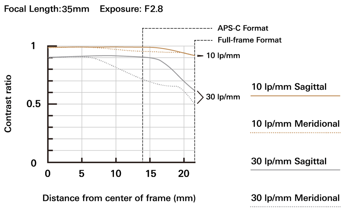Tamron 35-100mm f/2.8 DI III VXD Lens - Nikon Z Mount