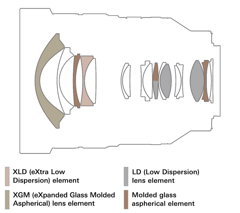 Tamron 12-20mm f/2.8 Di III VXD Full-Frame Lens - Nikon Z Mount