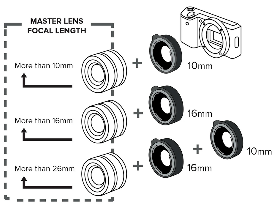 Kenko Auto Extension Tube Set, 10mm & 16mm Tubes for Nikon Z Mount