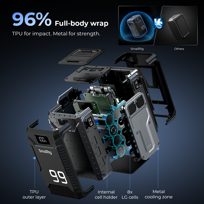 SmallRig T99 Triple-Proof V-Mount Battery