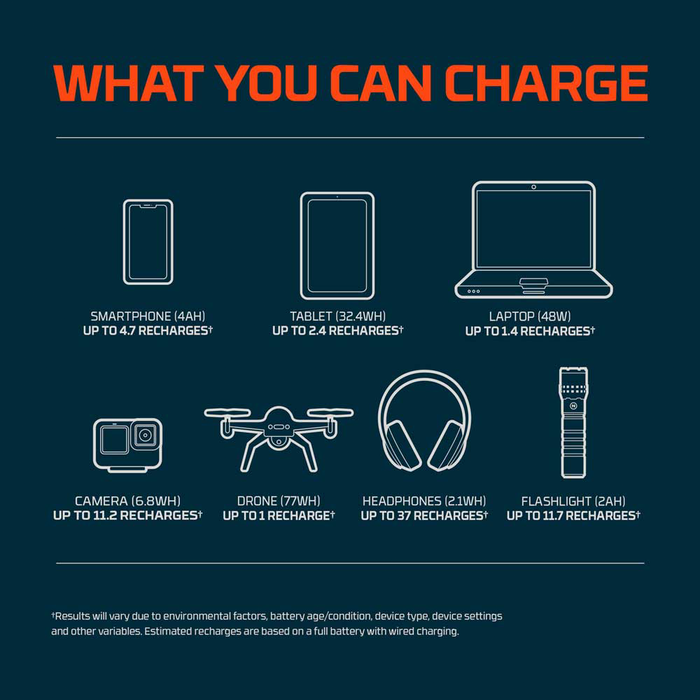 Nebo Rambler 100 Portable Power Station