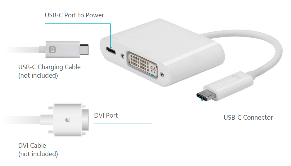 Monoprice USB-C to DVI and USB-C Dual Port Adapter