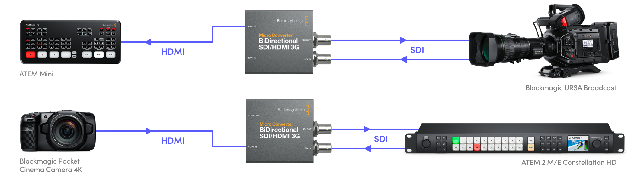 Blackmagic Design Micro Converter BiDirectional SDI/HDMI 3G wPSU Blackmagic Design Micro Converter BiDirectional SDI/HDMI 3G wPSU