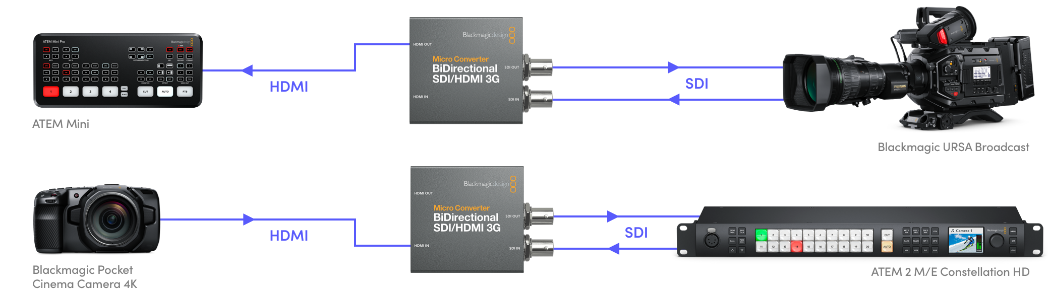 Blackmagic Design Micro Converter BiDirectional SDI/HDMI 3G wPSU