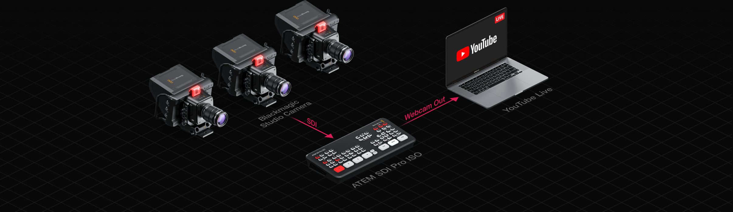 Black Magic Camera Switcher Blackmagic Design ATEM SDI Pro ISO Switcher — Glazer's Camera
