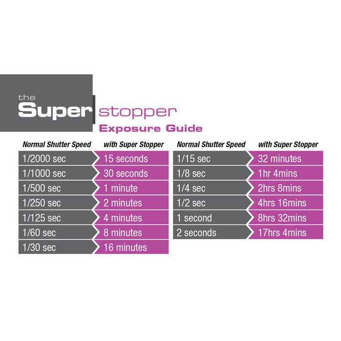 LEE Filters 100x100mm Super Stopper 4.5 Neutral Density Filter (15 Stop)